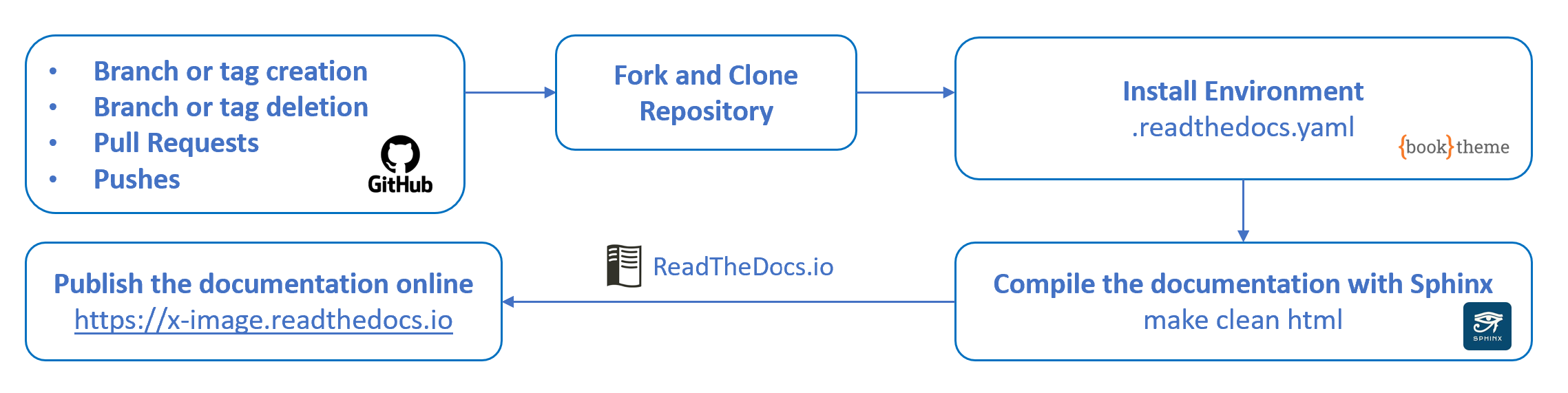 _images/documentation_release.png