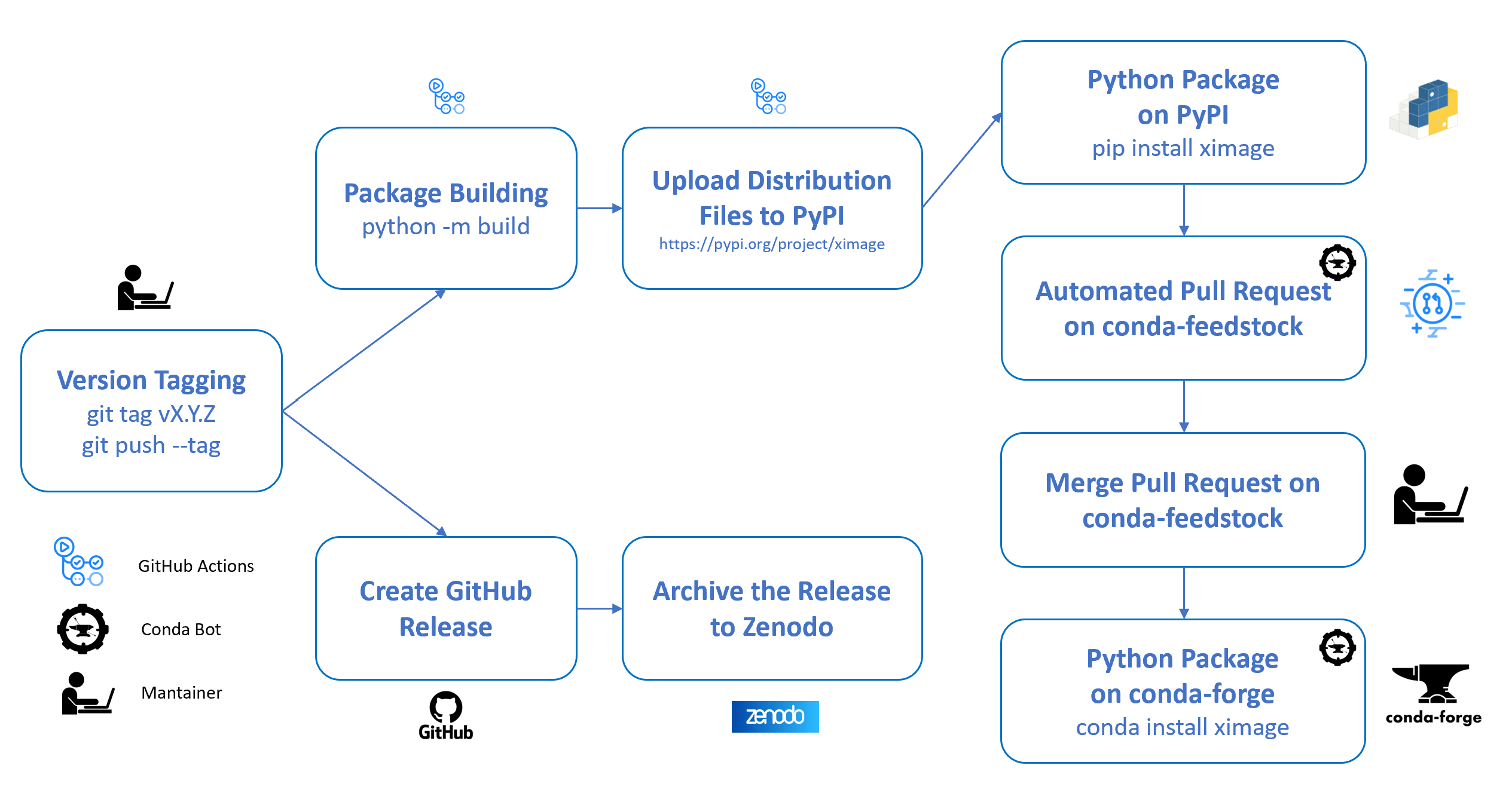 _images/package_release.png